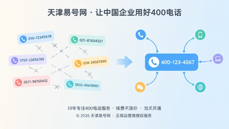 分散号码与统一400电话入口对比示意图