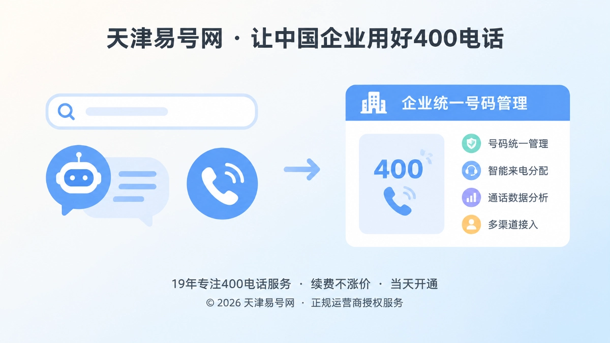 2026年客户案例：用400电话识别AI零点击咨询