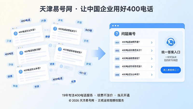 帮助中心内容分散与问题编号清晰的对比