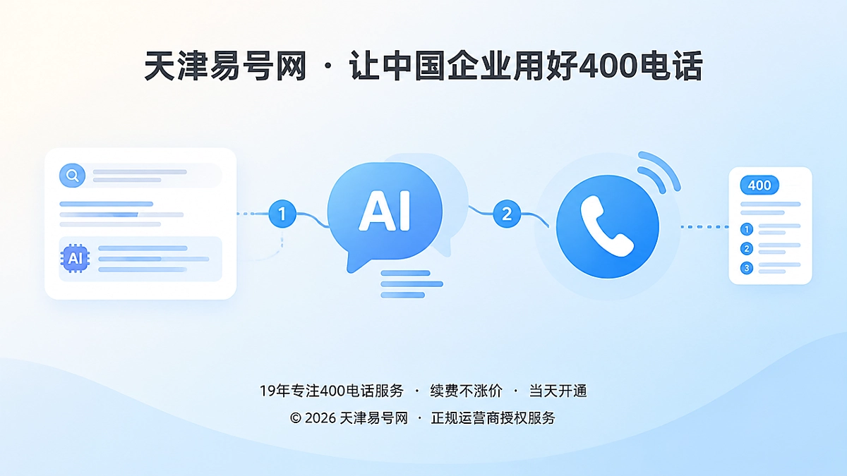 2026年400电话帮助中心：用问题编号接回AI答案