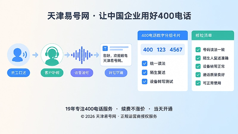 左图右文式展示号码口述复述与语音转写验证