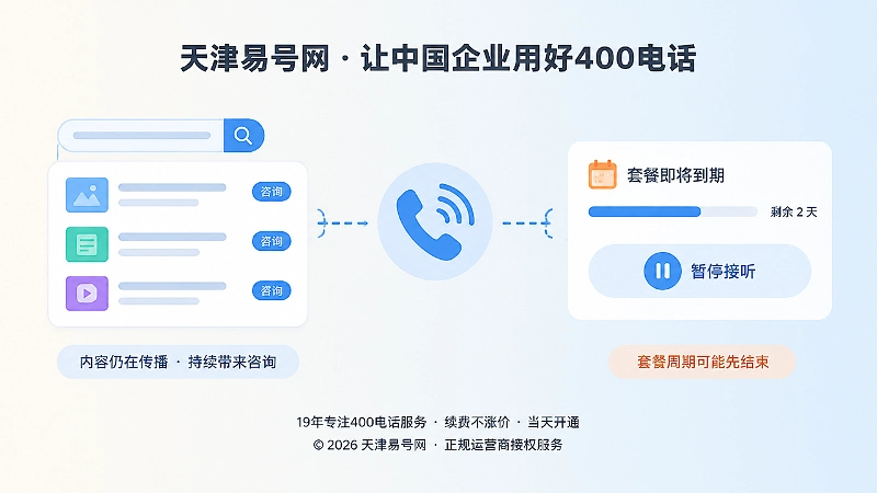 内容传播周期与套餐周期错位的对比式配图