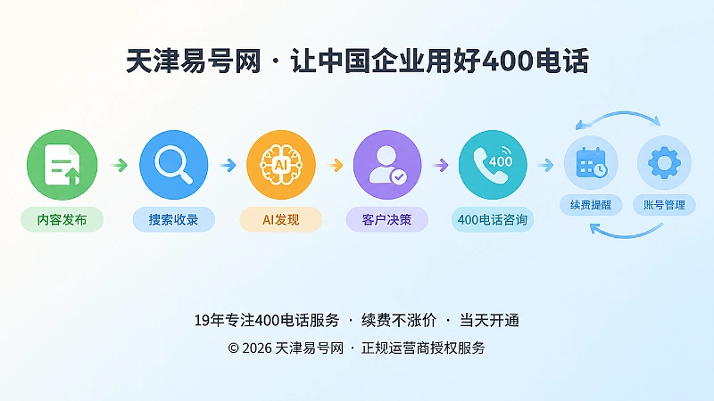 信源回响期与套餐连续覆盖的时间线式配图