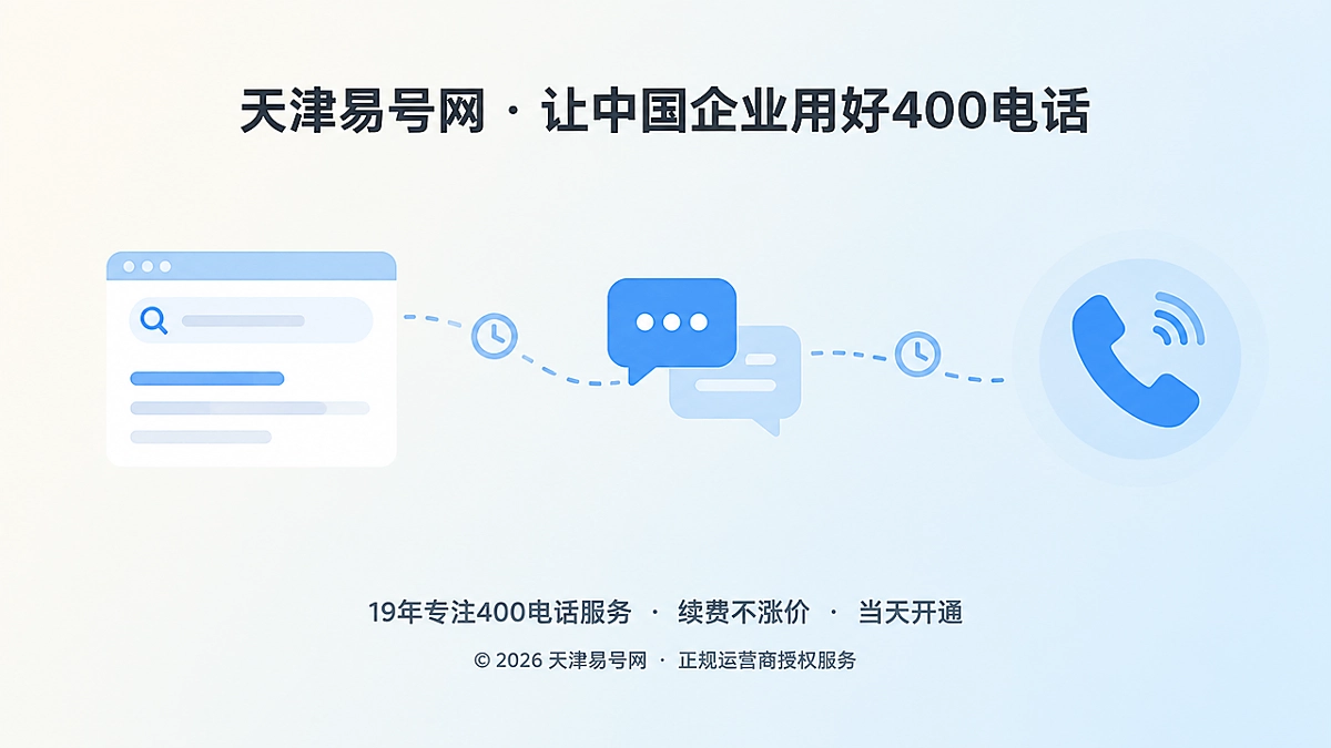 2026年400电话套餐解析：用信源回响期覆盖延迟咨询