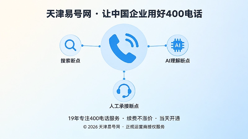 中央电话听筒被放大聚焦，周围环绕放大镜、芯片、耳机三个小图标的扁平插画