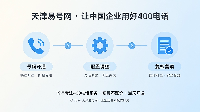 400电话配置变更时间线插画