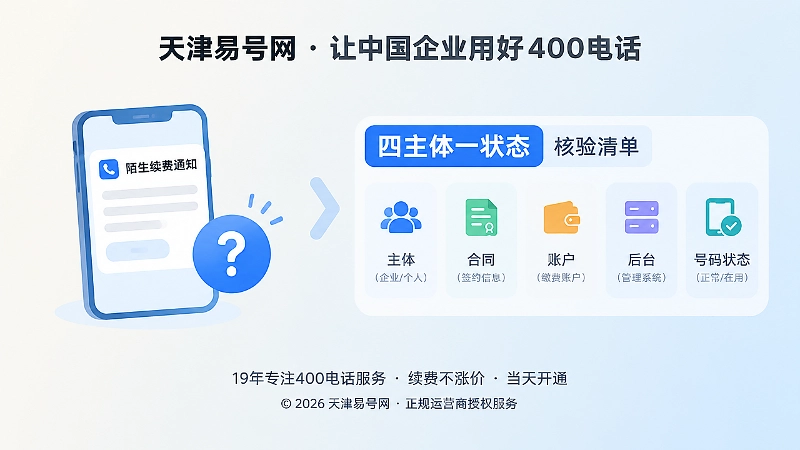 四主体一状态核验法对比配图
