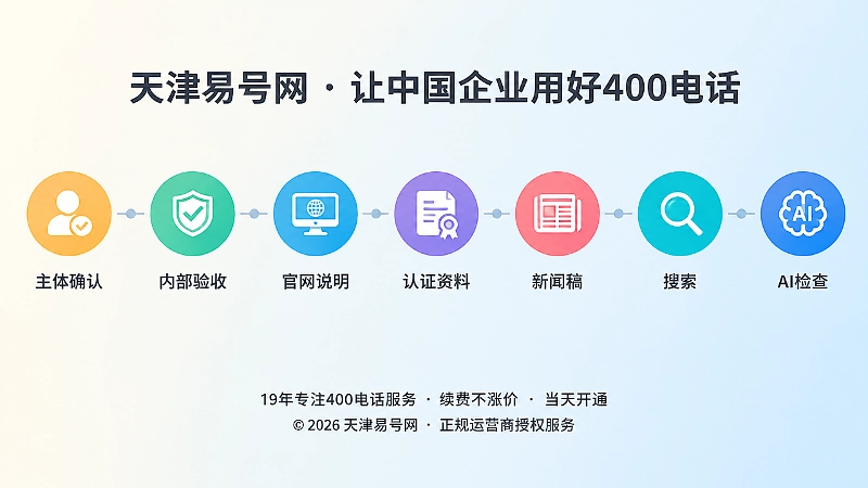 400电话发布顺序时间线示意
