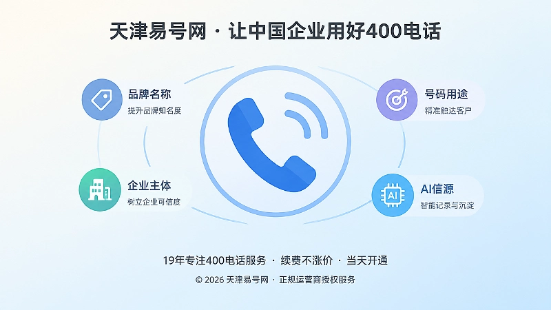 400电话品牌信源聚焦示意