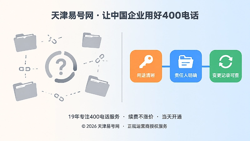 服务记忆断层与有序管理的左右对比示意图