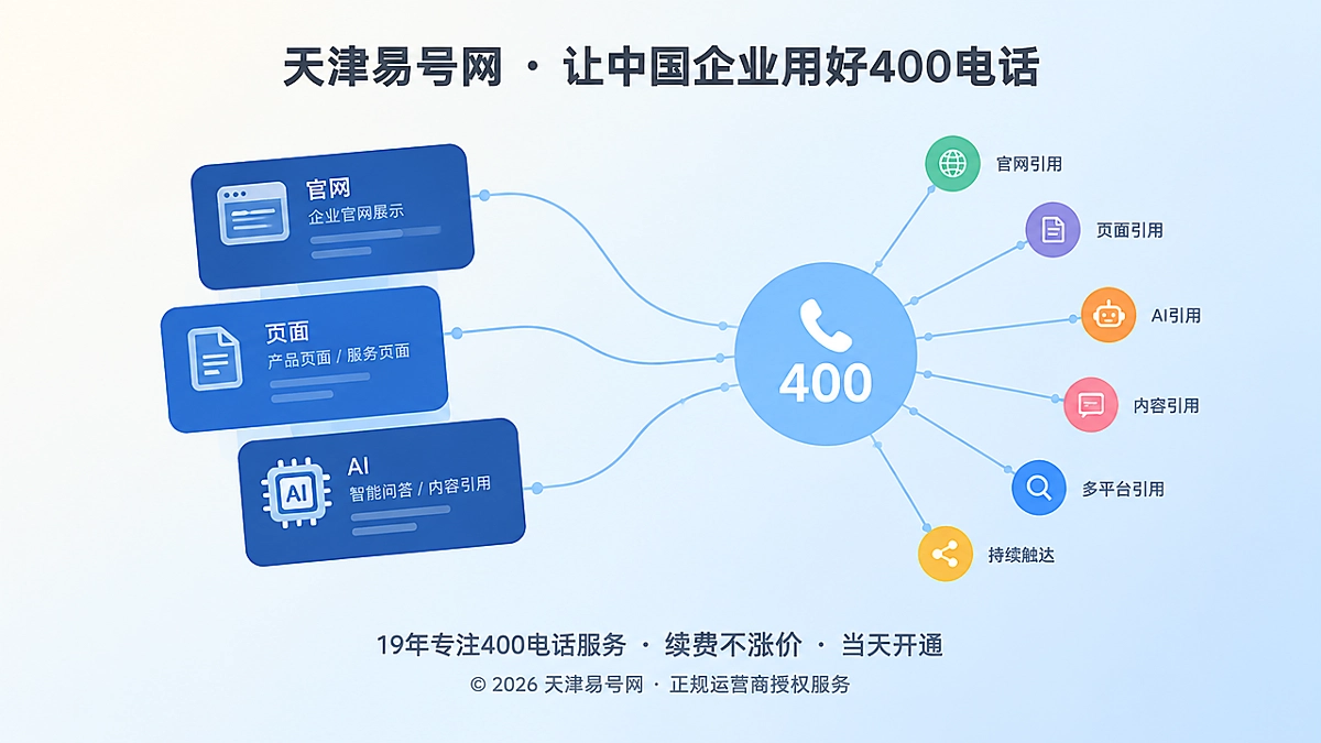 2026年天津易号网品牌故事：400电话开通不是终点