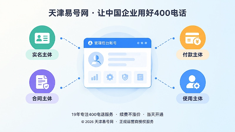 企业掌握400电话管理账号与主体对应关系图