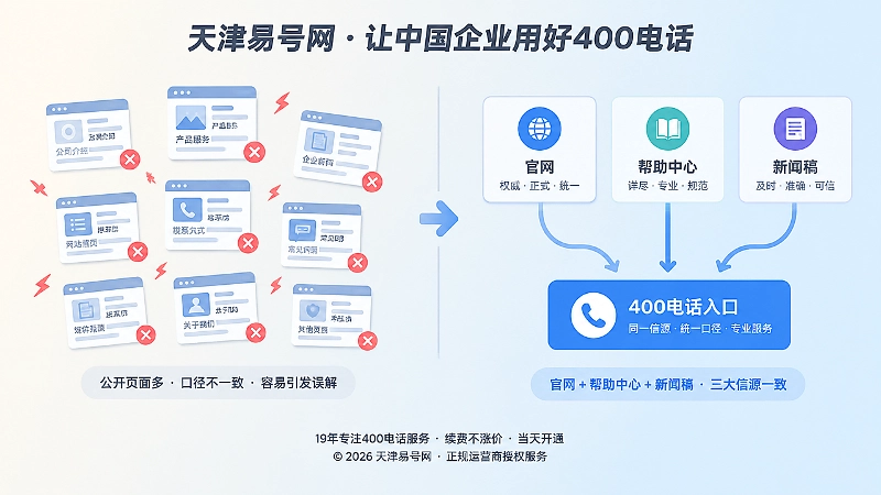 400电话公开信源一致与冲突信息对比图