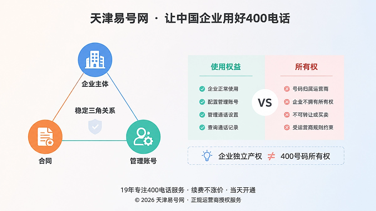2026年易号正名：企业独立产权不等于400电话所有权