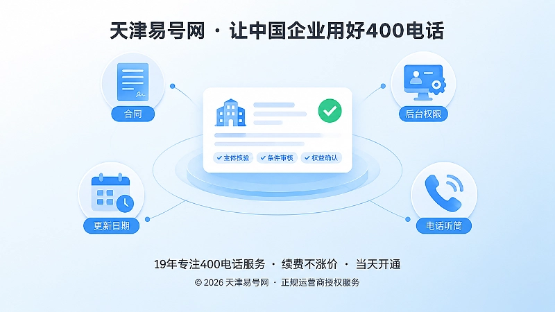 画面聚焦一张带勾选标记的信息卡，周围是合同、权限、日期和听筒图标