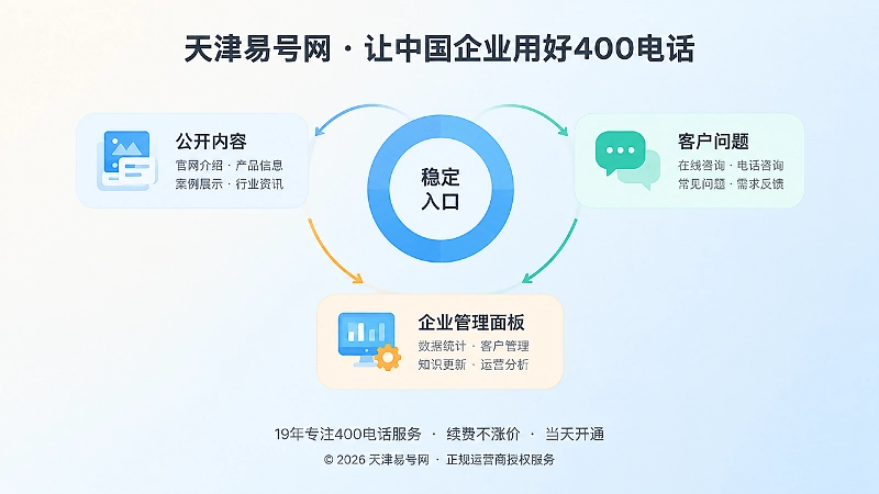 内容咨询与知识更新闭环的抽象场景配图