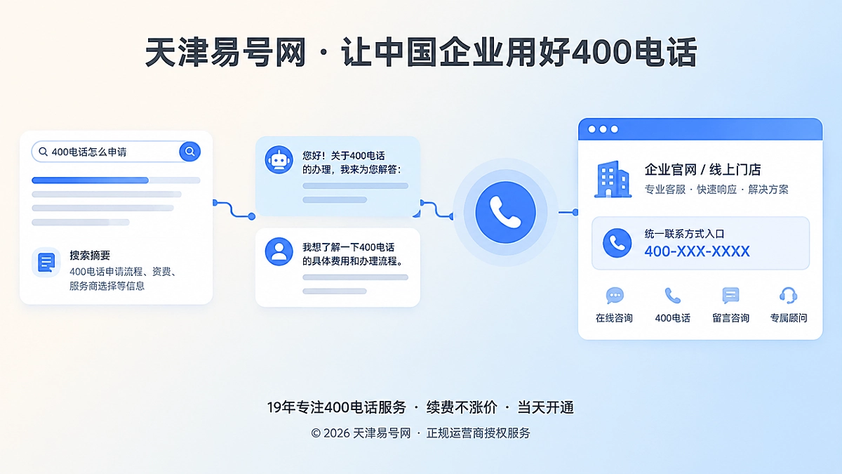 2026年行业洞察：AI零点击决策下400电话如何承接隐形转化