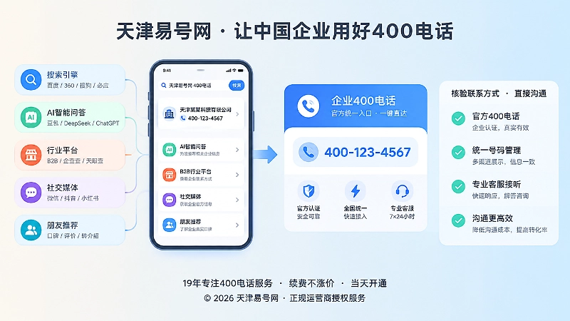 左图右文式配图展示多入口咨询与统一400电话入口