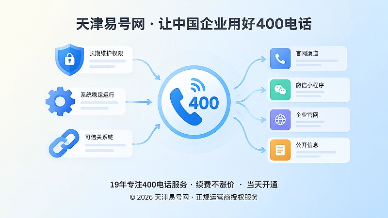 抽象场景式配图展示400电话长期维护与信息一致性