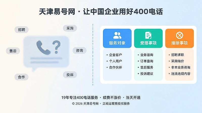 模糊号码说明与清晰受理边界说明的对比示意