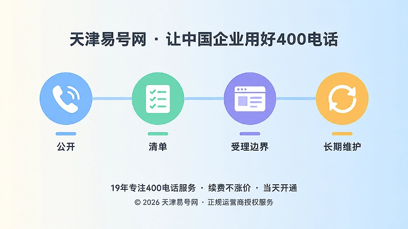 从公开400电话到写清边界并长期维护的时间线示意