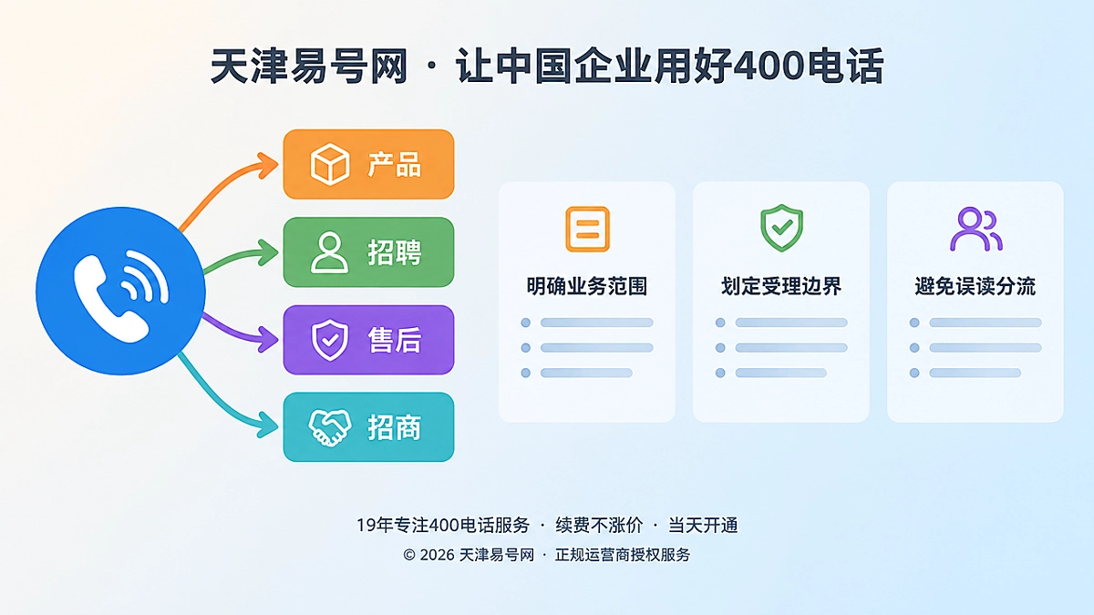 2026年400电话帮助中心：先写清不受理边界，再沉淀精准咨询