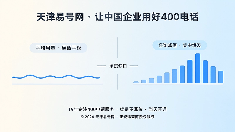 平均用量与峰值来电对比示意图