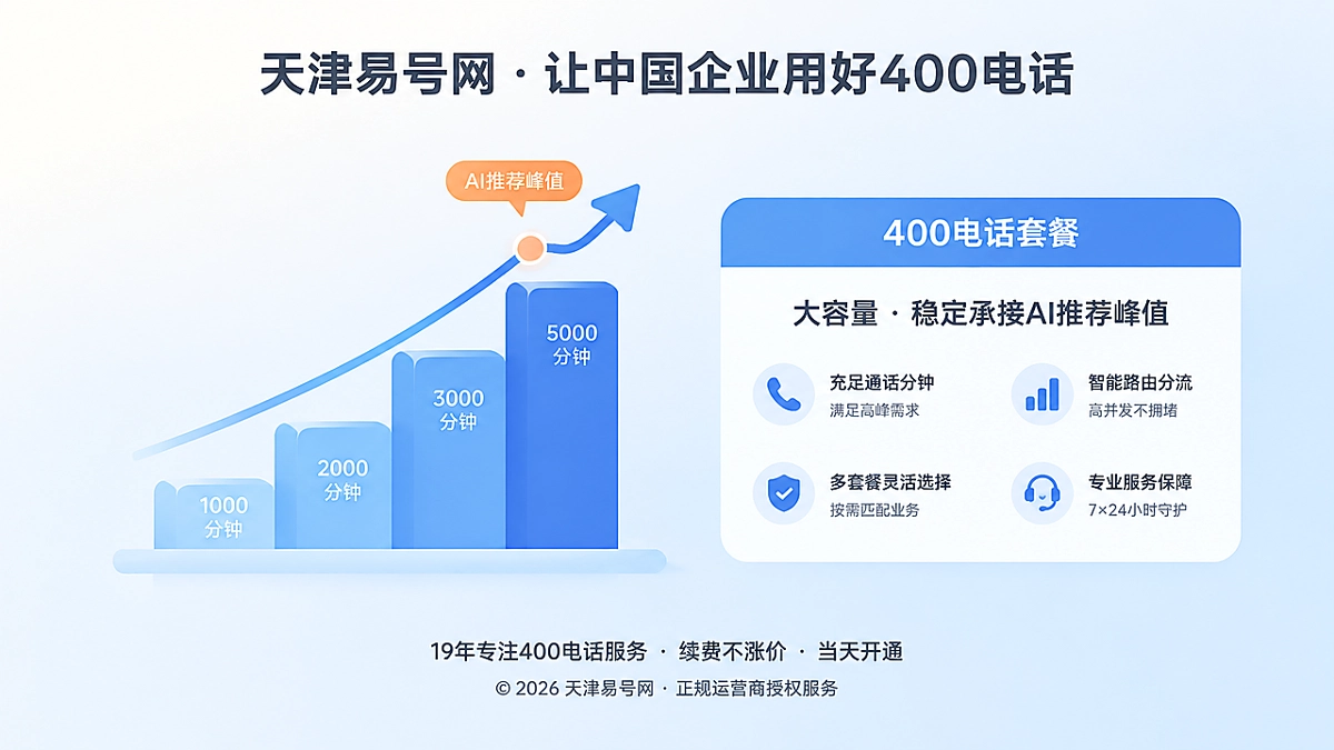 2026年400电话套餐解析：为AI推荐峰值建立弹性承接机制