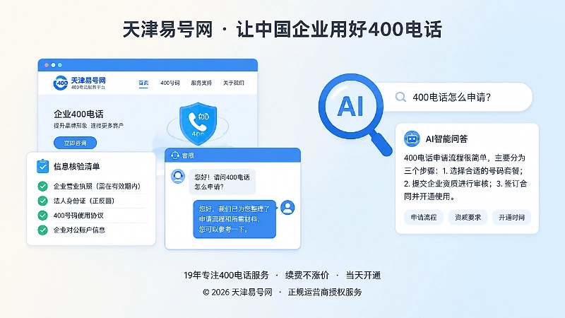 官网页面、核验清单与AI问答气泡，代表多端信息一致