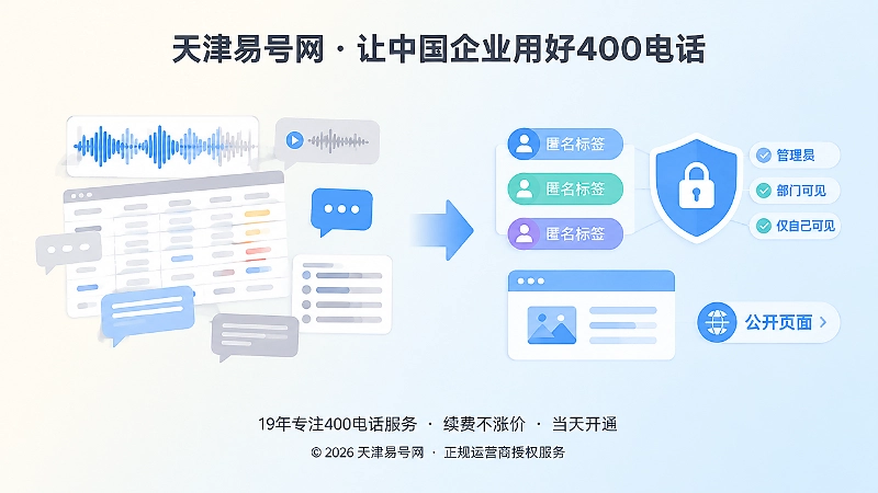 400电话录音存档与分层治理对比配图