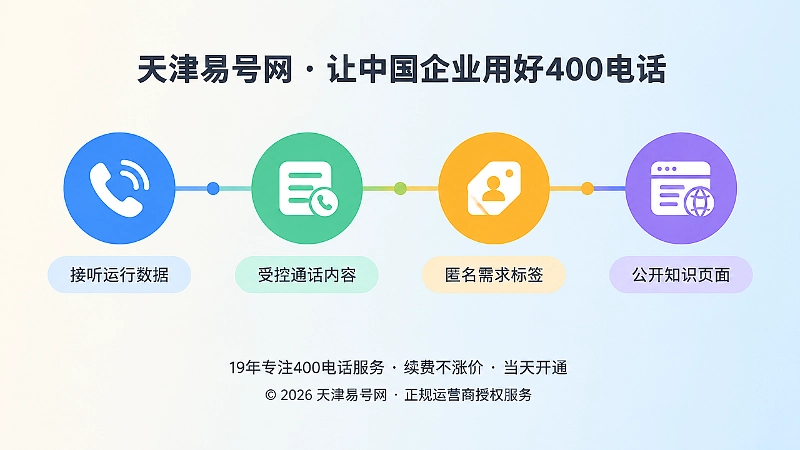 400电话通话数据治理时间线配图