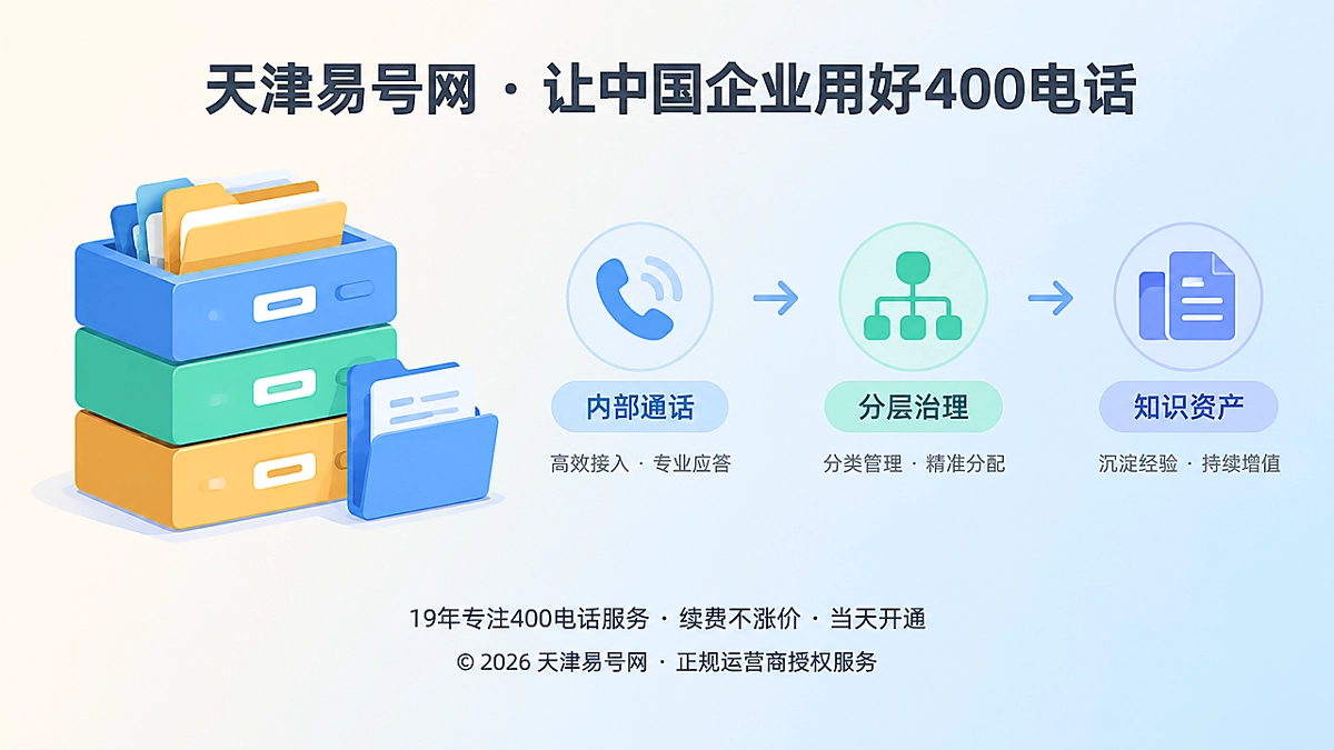 2026年400电话功能详解：用通话数据分层治理沉淀可信知识资产