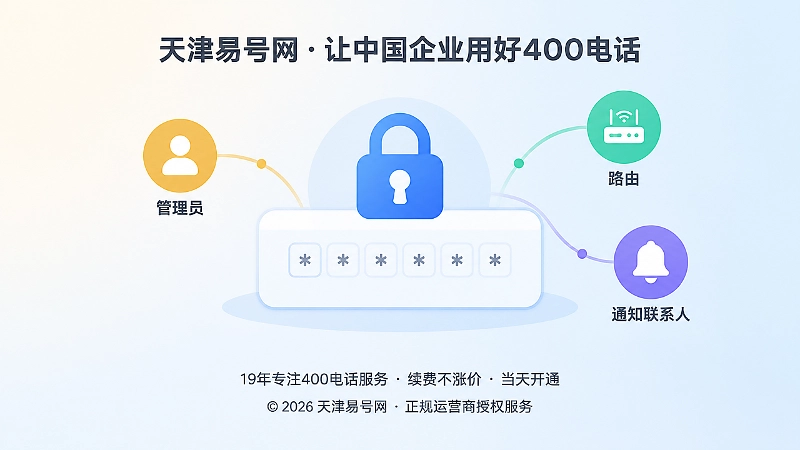 400电话验证码与管理员权限核验图