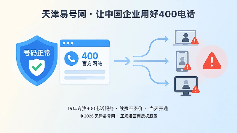 400电话公开号码与实际接听关系对比图