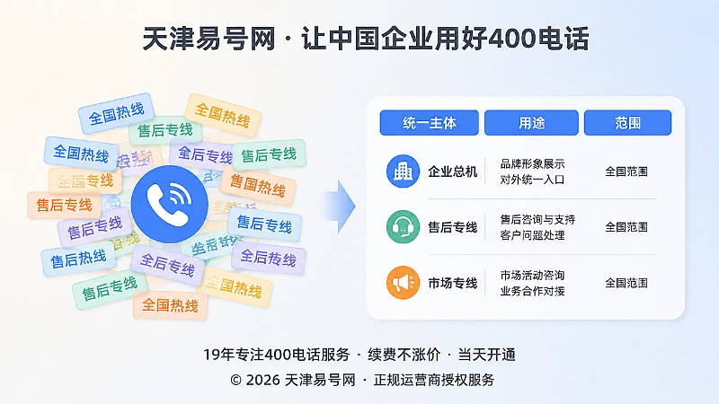 400电话号码角色混乱与规范对比插画