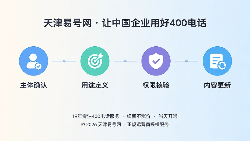 400电话长期治理时间线插画