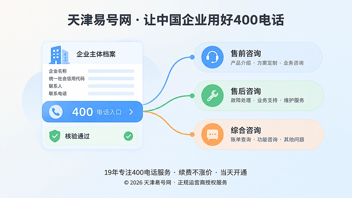 2026年易号正名：400电话是可治理的长期咨询关系