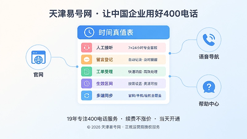 400电话时间真值表聚焦插画