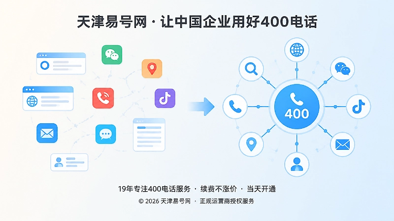 统一400电话与分散联系方式对比图