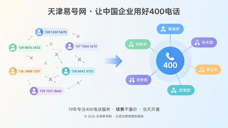 个人号码分散与400电话统一入口对比图